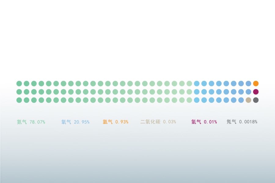 燃烧过程中的化学物质