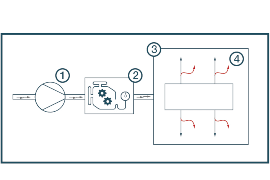 压缩空气流量计 泄漏