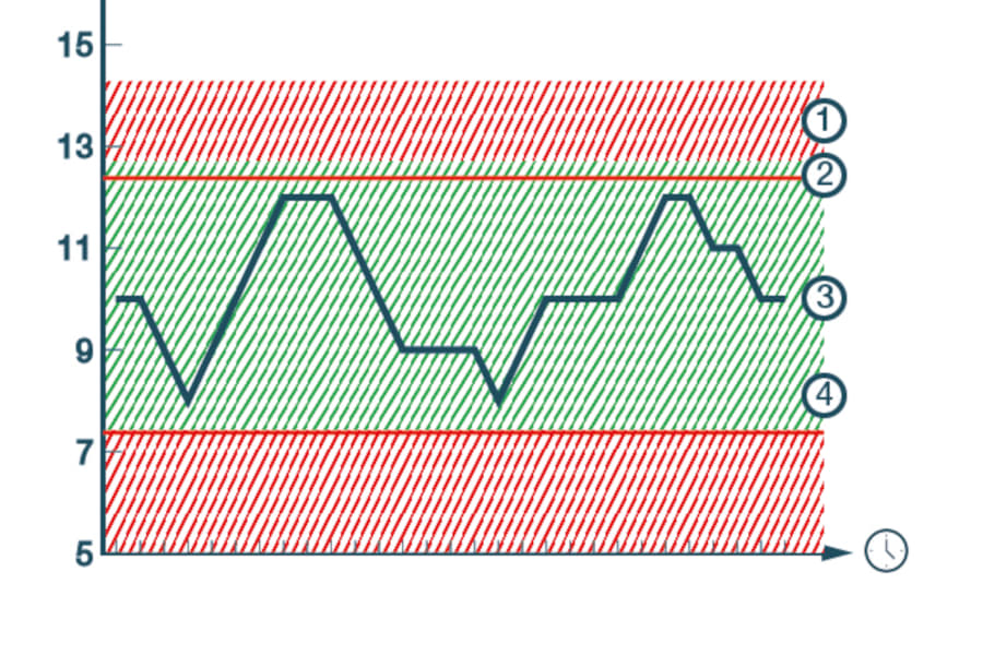 压缩空气流量计 保护