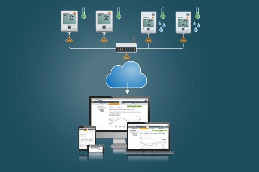 testo Saveris 2 WiFi数据记录仪系统
