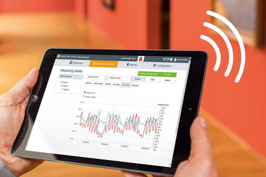 testo 160 Testo Cloud