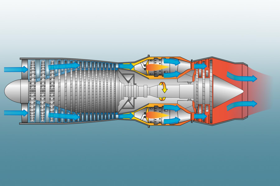燃气轮机的组成部分