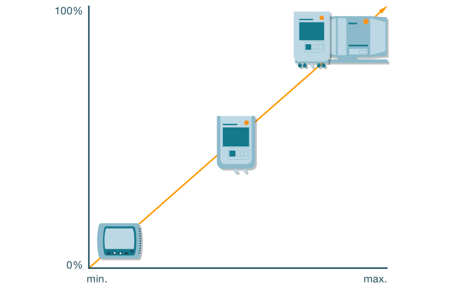 数据安全与自动化程度