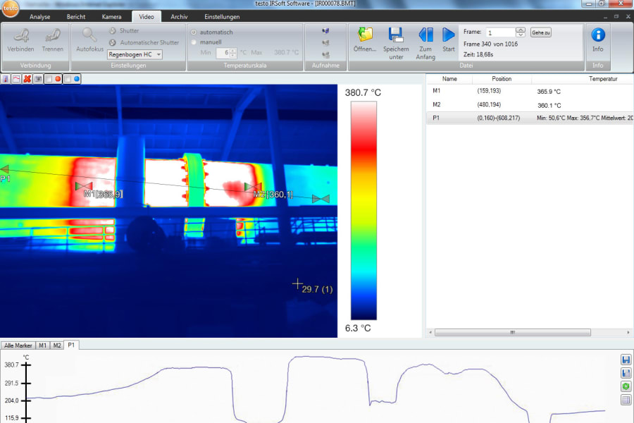 应用图像视频流