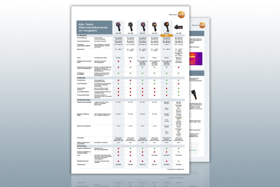 德图红外热像仪的产品对比