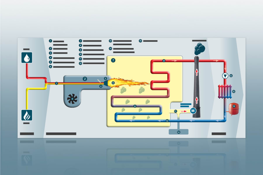 燃烧器和锅炉设备中的燃烧过程