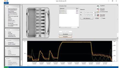 testo 190 CFR Software
