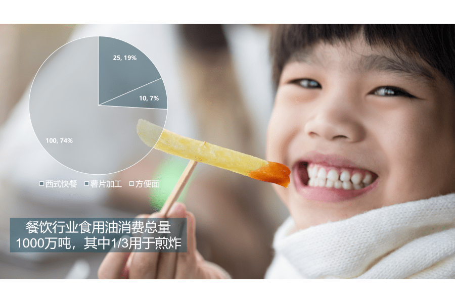 油炸食品所用油脂在反复加热的过程中会发生一系列化学变化，产生了许多不利于人体健康的化合物，故需及时更换，否则可能危害消费者的健康。
