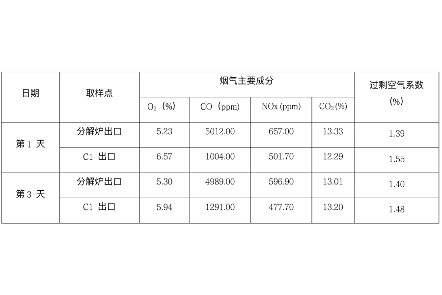 烟气取样