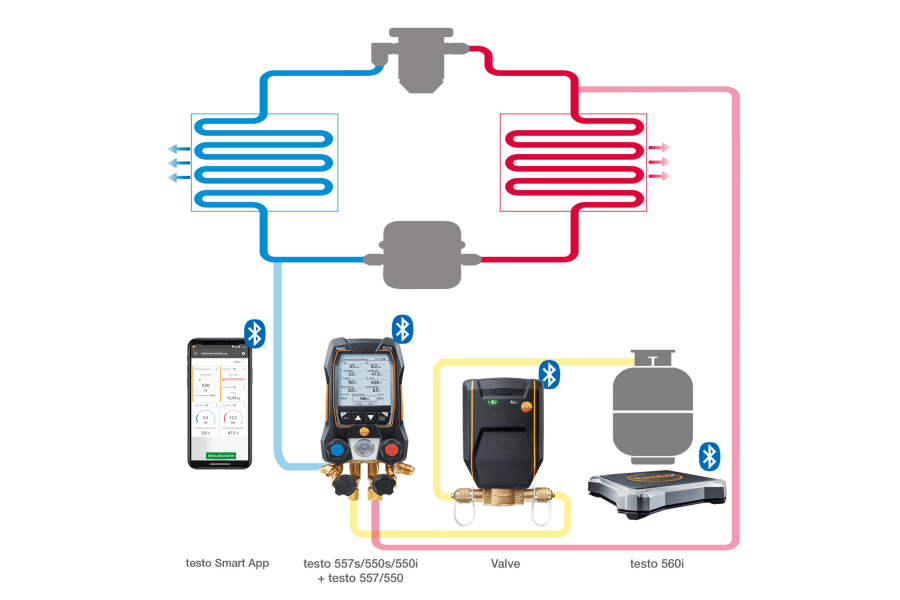 使用 testo 560i 冷媒剂秤和智能阀根据目标值进行精确充注